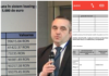 Cum să obții credite de 8 miliarde cu salariu de 14.000 ron lunar. Un consilier județean de Iași are rețeta
