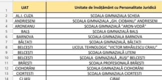 Proiect cu 72 de UAT-uri și 108 școli din județul Iași pentru dotarea cu mobilier, materiale didactice și echipamente digitale
