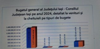„Acest buget nu este al vreunui partid politic, ci al Iașului”