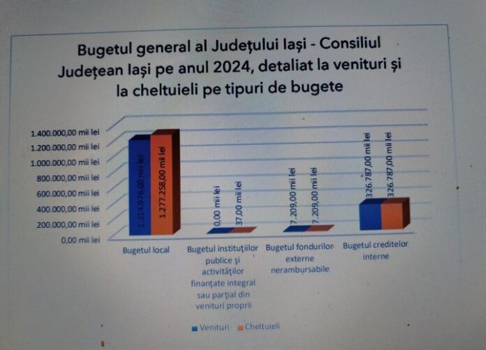 buget cj
