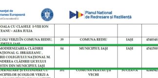 Aproape 9 milioane de euro pentru modernizarea și extinderea a trei licee ieșene