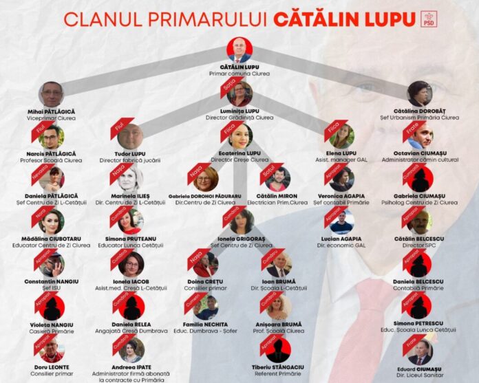 Clanul Lupu