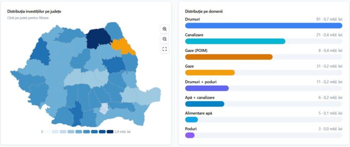 suma alocata iasi