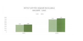 „Putem mai mult”! ADIS Iași-la ceas de bilanț pe jumătate de an