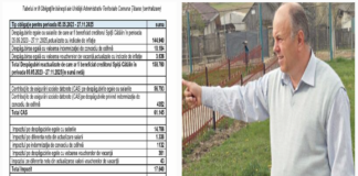 EXCLUSIV: Primarul decide, comuna plătește. Cum a ajuns Țibana să achite nota de plată pentru răzbunările din Primărie